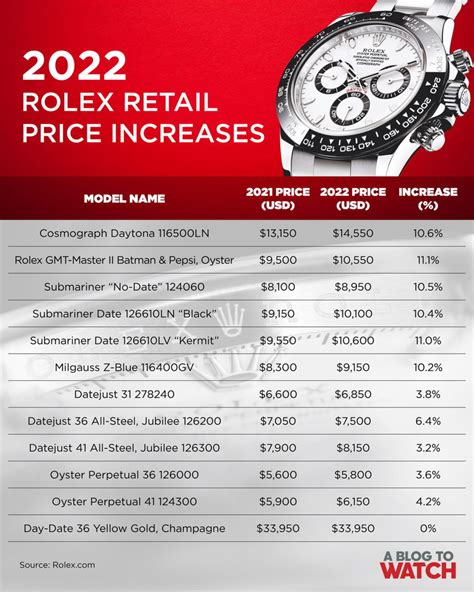 rolex watch pice|rolex watch maximum price.